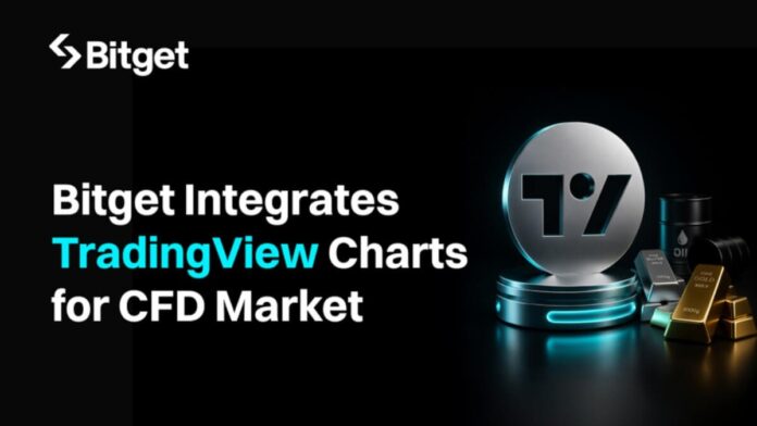 Bitget integrira TradingView grafikone za tržište roba (CFD)