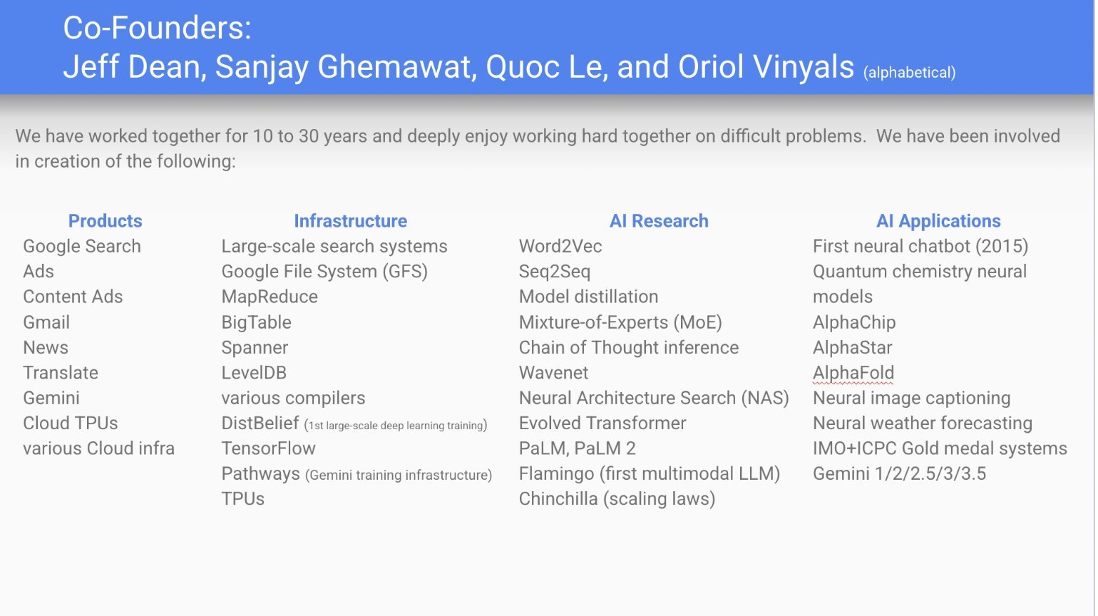 Google Deepmind gubi i svog izvršnog direktora i glavnog znanstvenika jer Demis Hassabis i Jeff Dean istovremeno podnose ostavke - 4 Google Deepmind gubi i svog izvršnog direktora i glavnog znanstvenika jer Demis Hassabis i Jeff Dean istovremeno podnose ostavke - 4