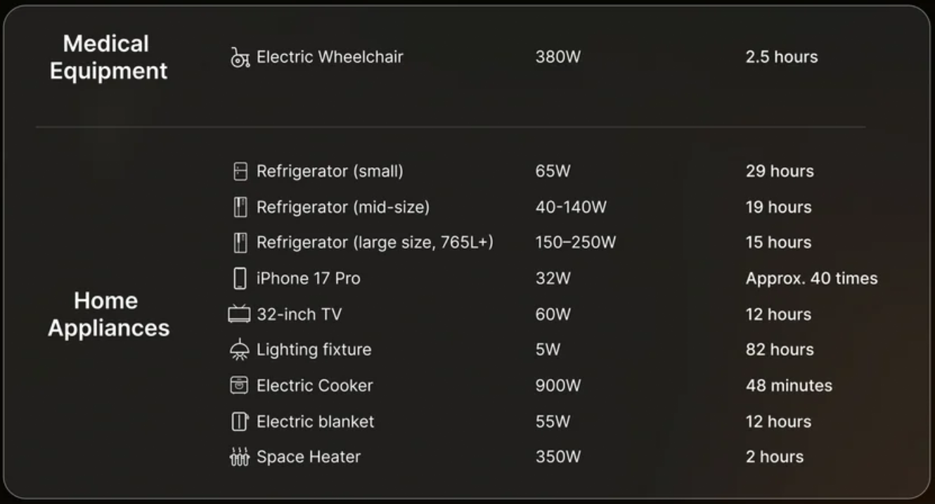 Jackery dodaje mogućnosti i proširivost novoj prijenosnoj bateriji HomePower 1000 Plus v2 - 3 Jackery dodaje mogućnosti i proširivost novoj prijenosnoj bateriji HomePower 1000 Plus v2 - 3