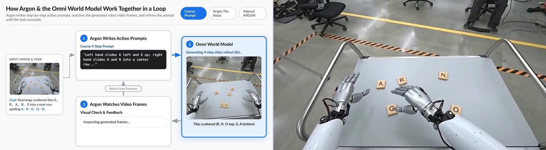 Google želi da Gemini 4 Argon bude jedini AI model koji robotima treba - 6 Google želi da Gemini 4 Argon bude jedini AI model koji robotima treba - 6
