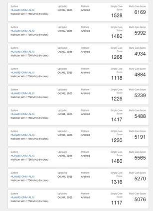 Huawei Mate 90 Pro Max pokreće Geekbench, otkrivajući performanse Kirin 9050 Pro - 2 Huawei Mate 90 Pro Max pokreće Geekbench, otkrivajući performanse Kirin 9050 Pro - 2