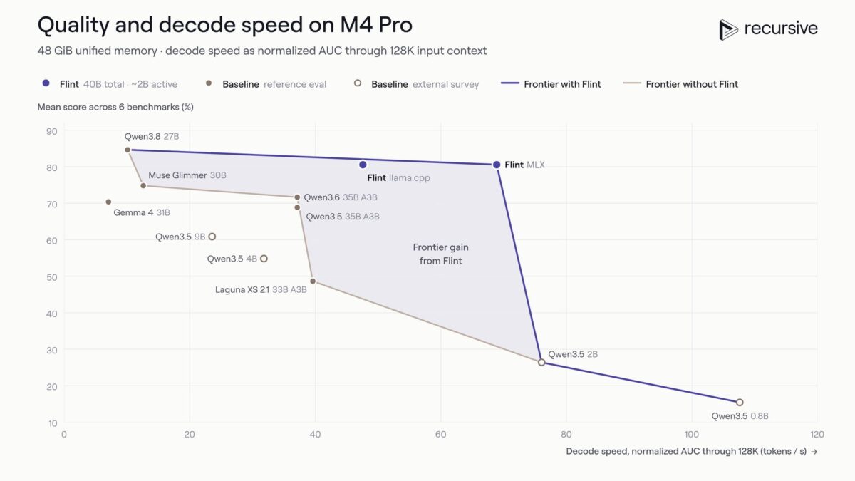 Recursive prikazuje prvi rezultat svog istraživačkog procesa vođenog umjetnom inteligencijom s Flintom - 3 Recursive prikazuje prvi rezultat svog istraživačkog procesa vođenog umjetnom inteligencijom s Flintom - 3